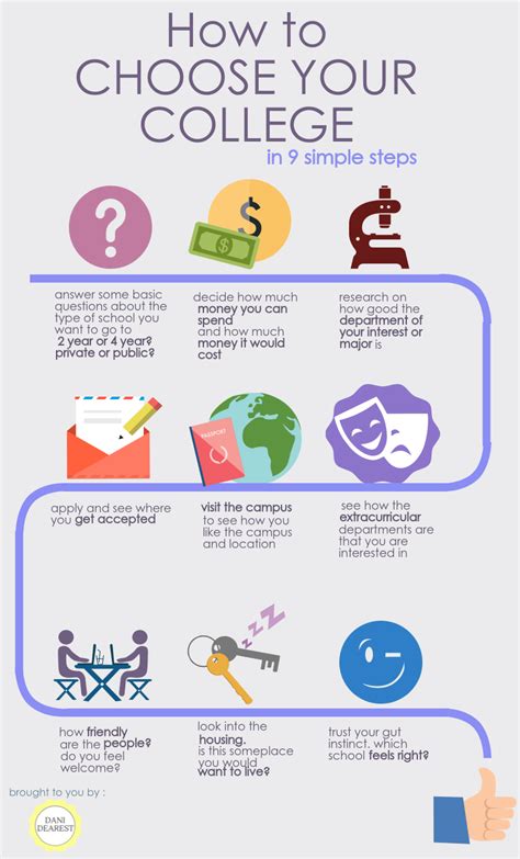 show me a college|How to Choose a College .